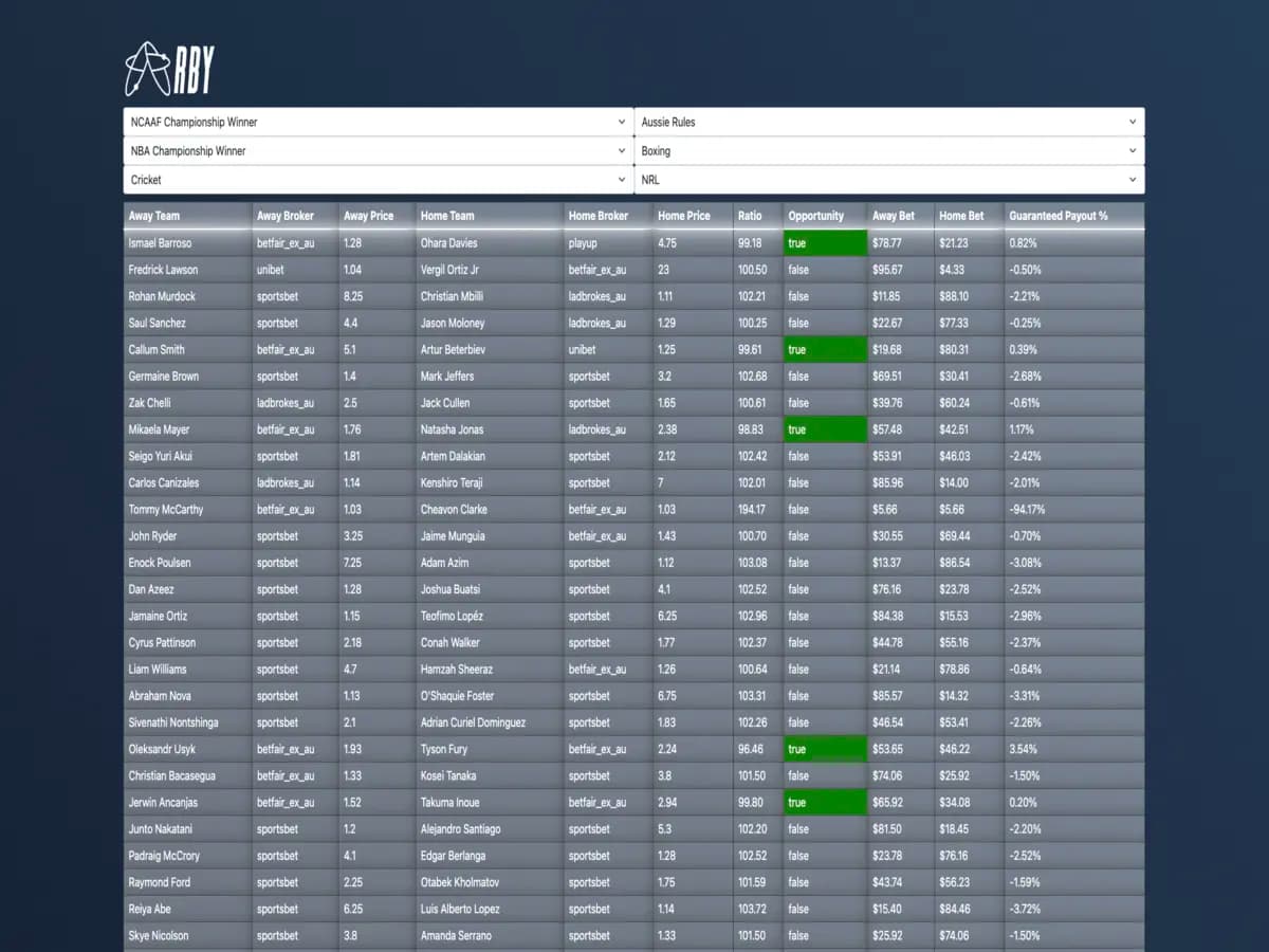 Arby - Betting Arbitrage Finder